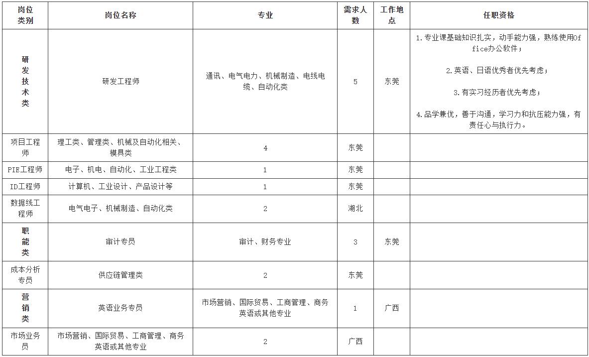88858cc永利(Macau)有限公司官网
